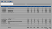 Zoom image: Screenshot of looker studio report, highlighting the date range menu.