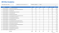 Zoom image: Screenshot of looker studio report, showing hostname and page path settings for a department site within a school.