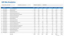 Zoom image: Screenshot of looker studio report, showing hostname and page path settings for a site within www.buffalo.edu.