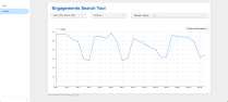 Zoom image: Screenshot of the UB site analytics tool's timeline view. 